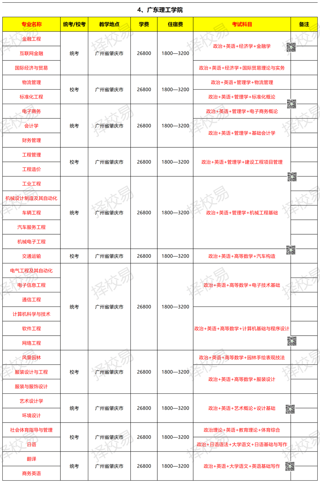 深圳技术大学专业(深圳技术大学专业代码查询)