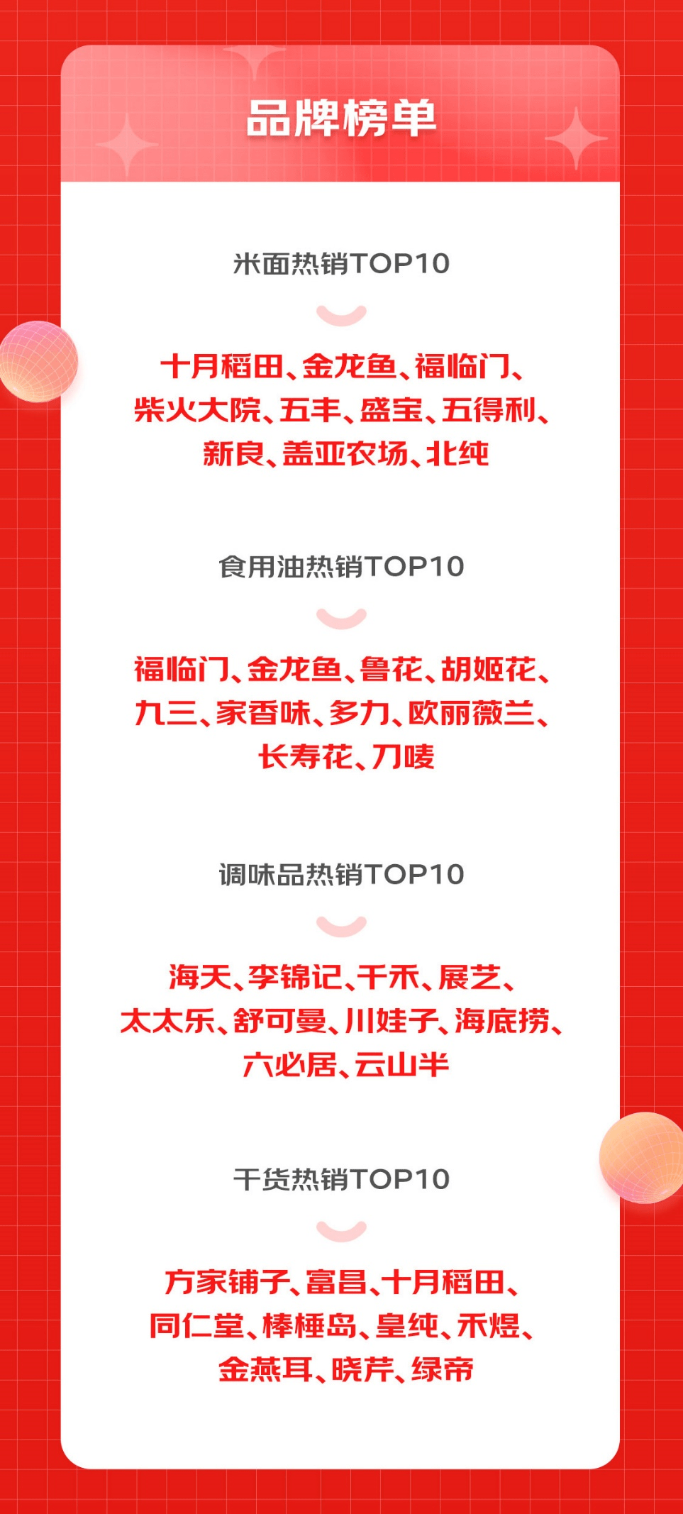 京东超市发布618粮油调味品消费报告 低gi和复合有机等成6大新趋势 成交额 同比增长 品牌