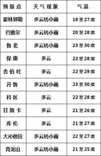 扎鲁特旗5月10天气预报_(扎鲁特旗天气预报15天气预报)