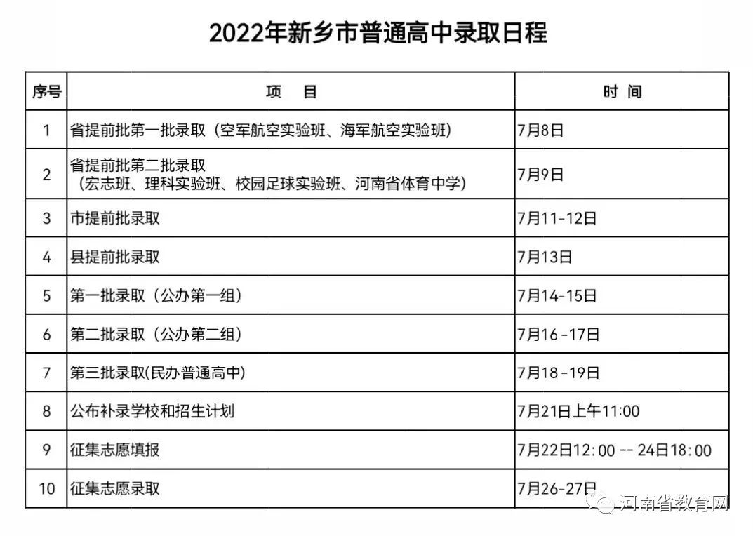 身份證號/姓名,驗證碼等相關信息後查詢中考成績