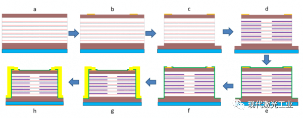 用于激光雷达的高性能多结VCSEL芯片的研究_发散_阵列_氧化