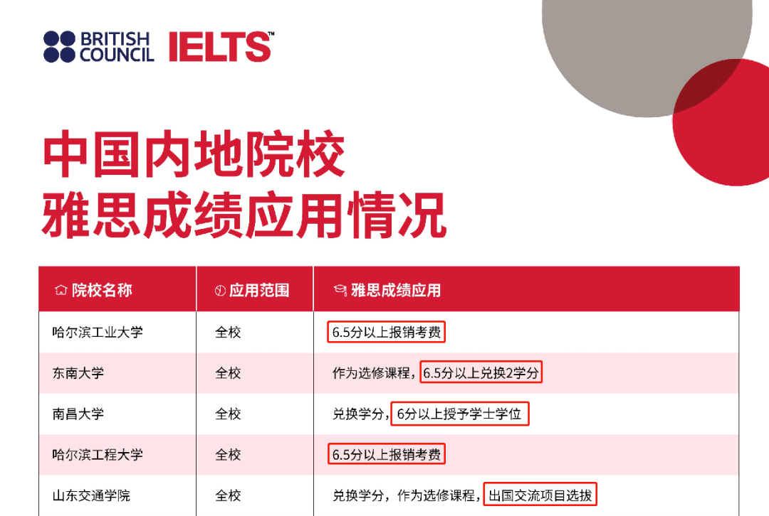 出国培训班雅思_出国培训雅思多少钱_雅思出国培训