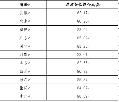 强基计划2022录取分数线_强基计划录取结果查询_录取分数线要折算过吗