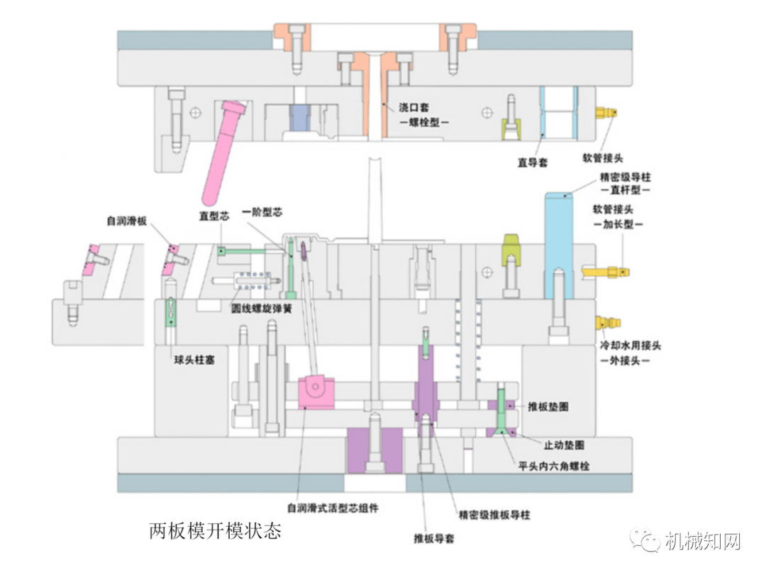 24种种注塑模具模架结构设计直观易懂