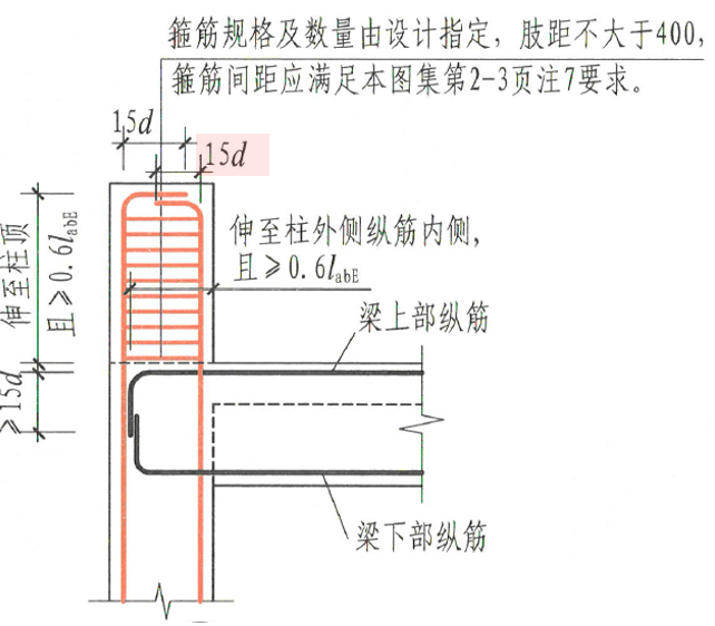 框架梁做法图片