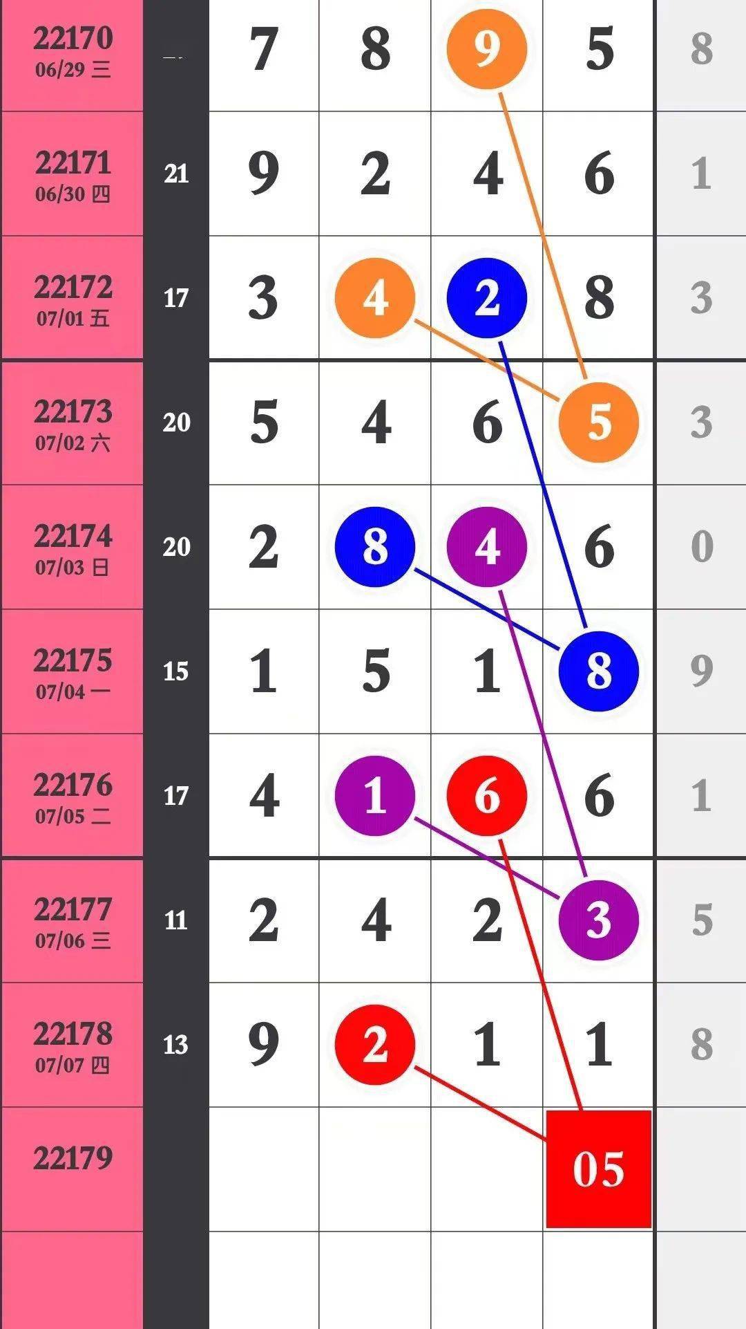 【特区排列五】双喜临门!