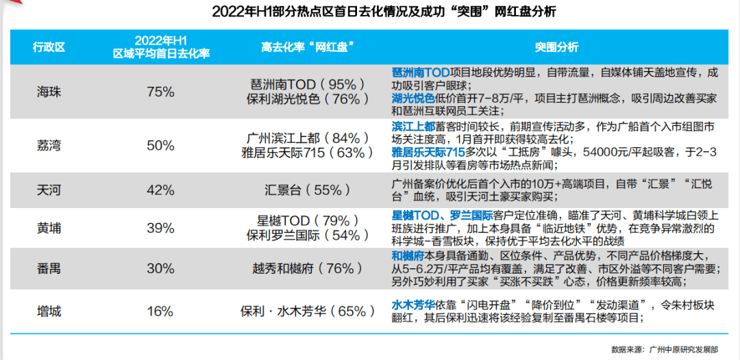 广州不缺有钱人!半年卖了1265套千万豪宅,创历史新高_成交_刚需_保利·