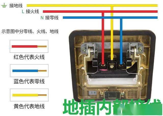 客厅地插位置图片