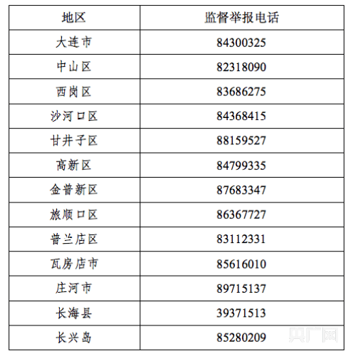 暑期校外培训治理大连公布全市12个区市县监督举报电话