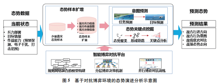 然後面向實體,活動及相互作用關係的識別,理解與分析研判的能力需求