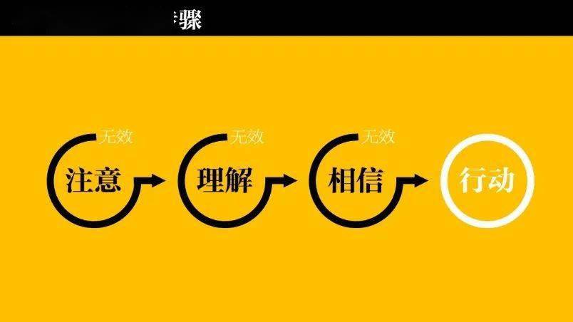 關於道層面的成人學習理論與認知發展理論