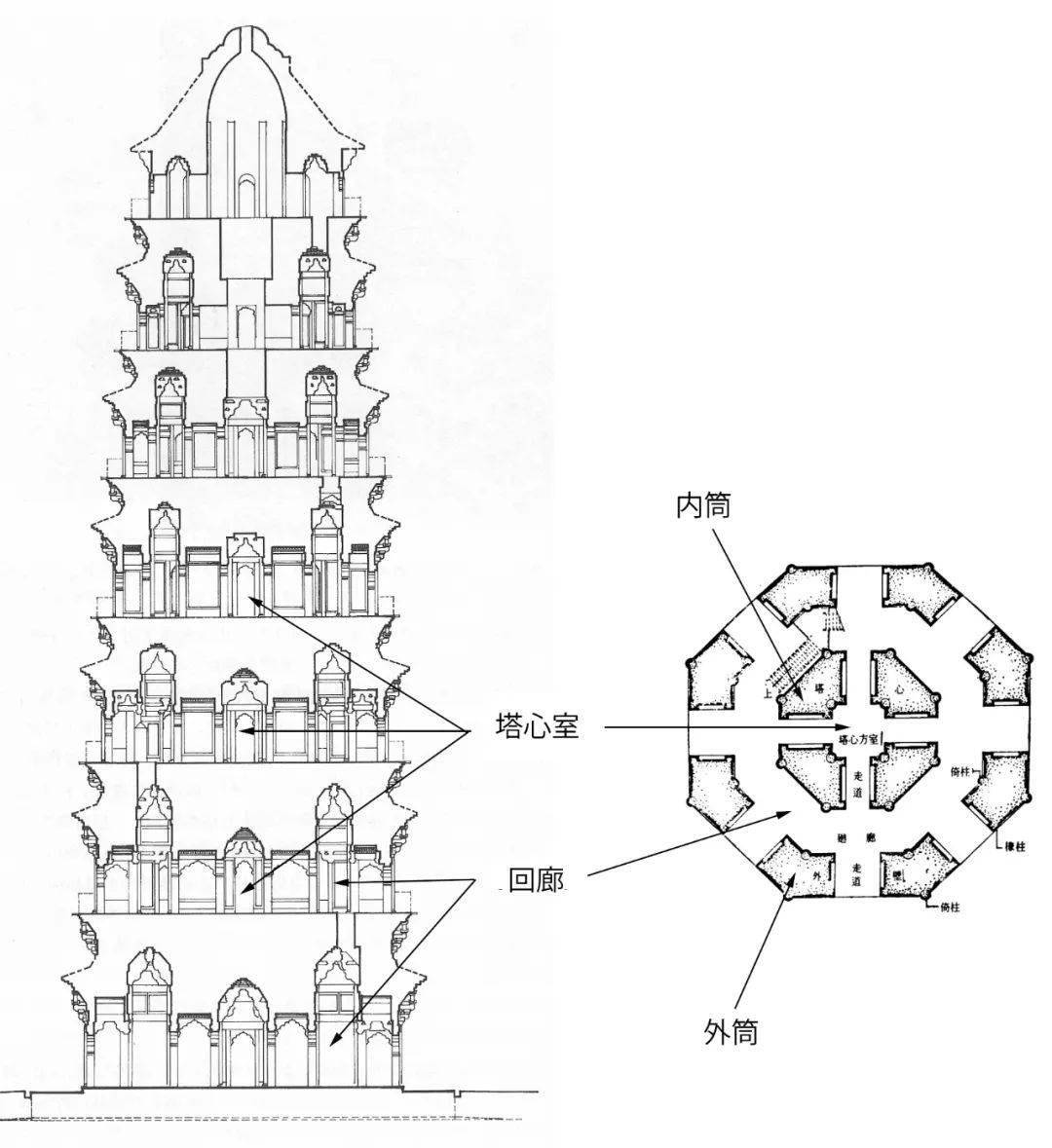 古塔结构示意图图片