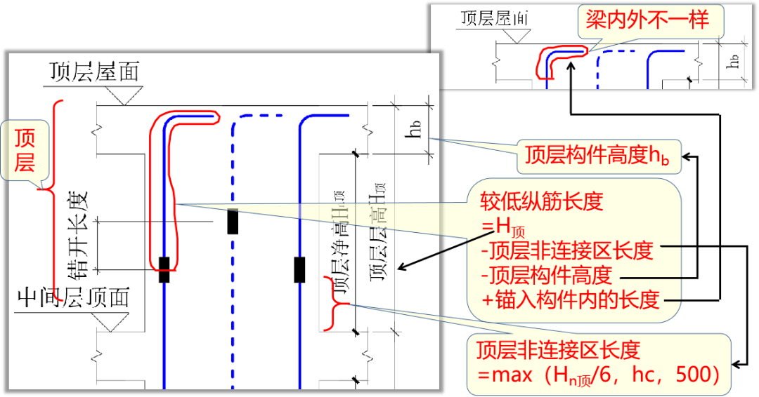 梁上柱规范图集图片