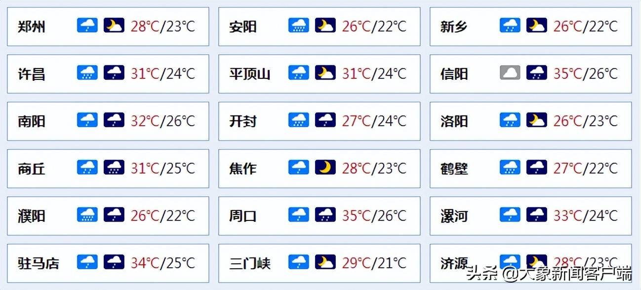 河南你早丨有变！河南中高风险区调整（名单）