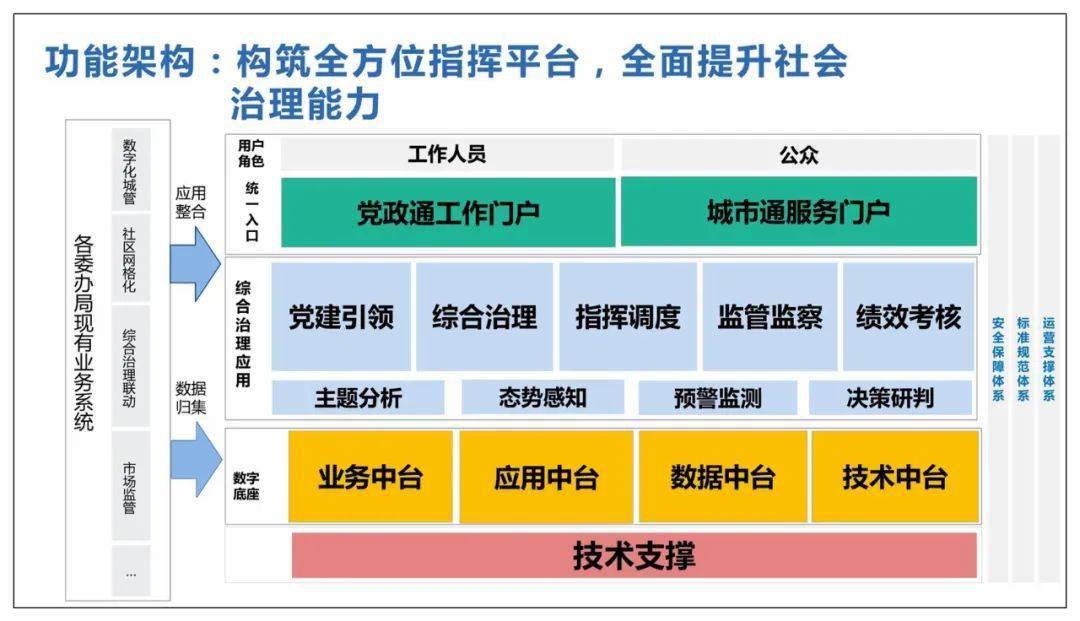 参考市域社会治理工作汇报方案