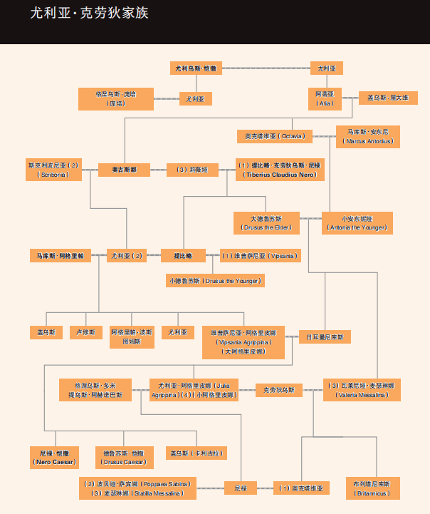 《罗马世界的博弈》:超重磅古罗马解密档案,重现帝国兴衰故事_历史