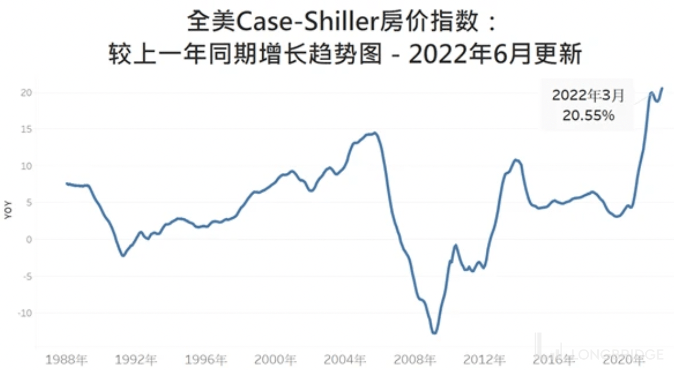 美股被忽视的风险：美国房地产泡沫_搜狐网