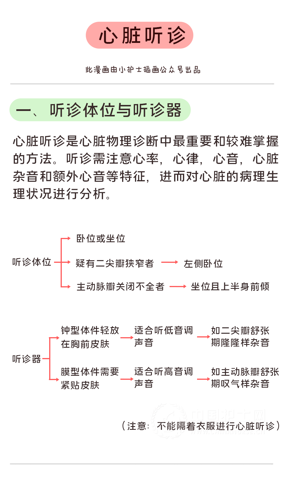 漫画心脏听诊的部位和心音辨别