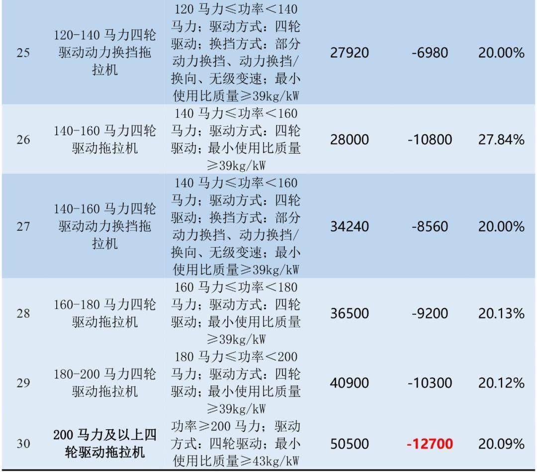 江西200拖拉机参数图片