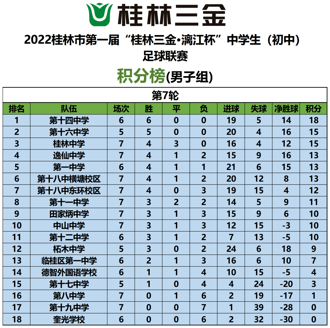 在桂林市旅游职业中等专业学校足球场上,桂林中学和第十一中学足球队