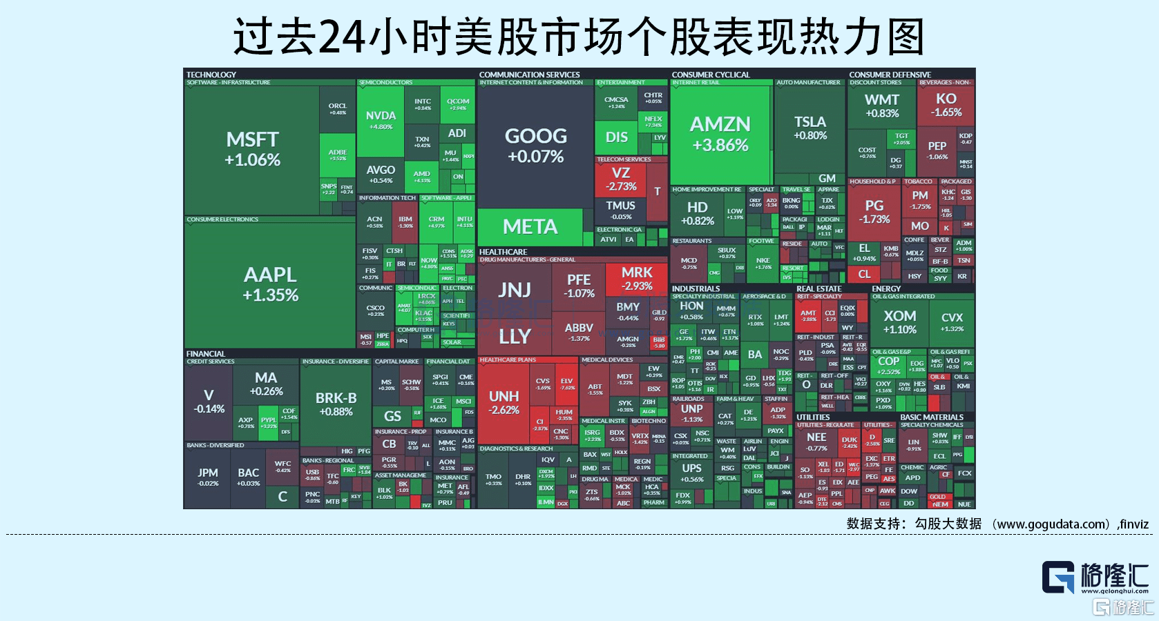 隔夜美股全复盘(07.21)| 科技引领美股六周新高!特斯拉重申年交付增速预期,盘后收涨;北溪管道将恢复向欧供气,三大股指继续反弹_天然气_方面_汽车
