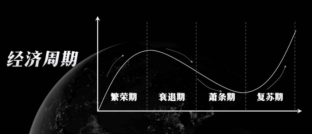 经济周期,当然也是一种客观规律.