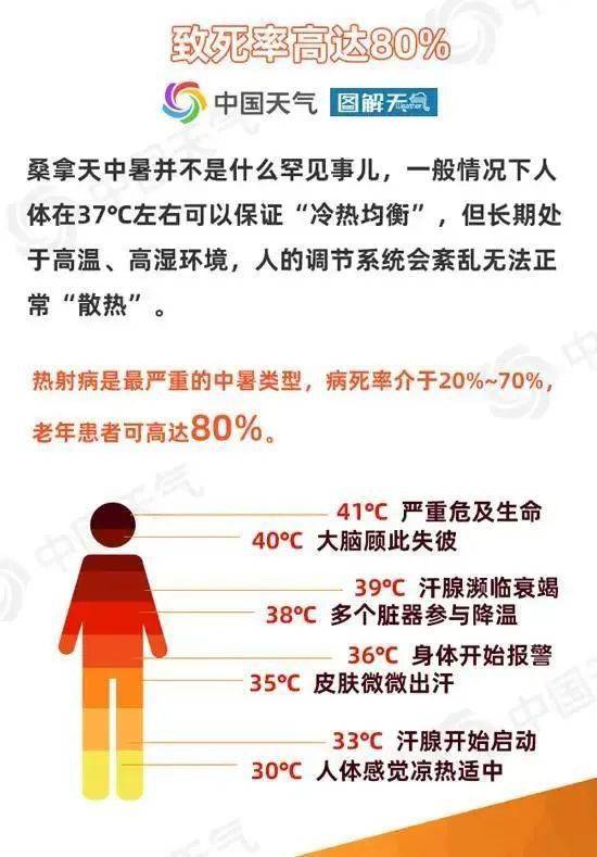 乐清首个高温红色预警!40℃以上,接下来……_高压_雷阵雨_晴到多云