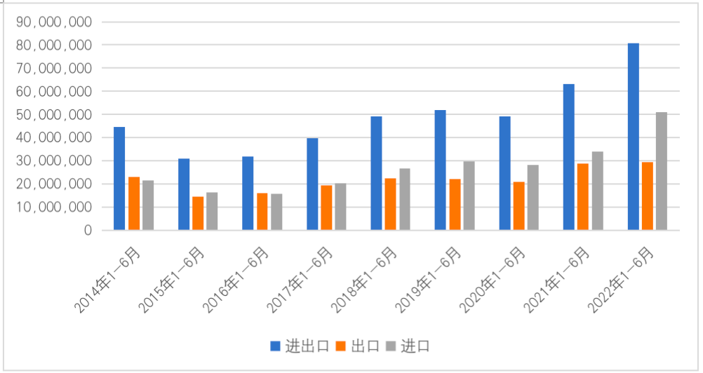 一帶一路61觀察2022年上半年一帶一路貿易分析