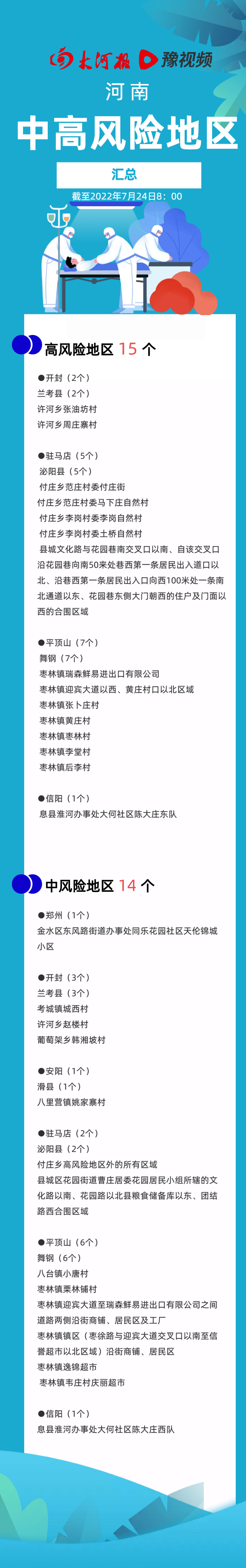 有变！河南最新中高风险区名单