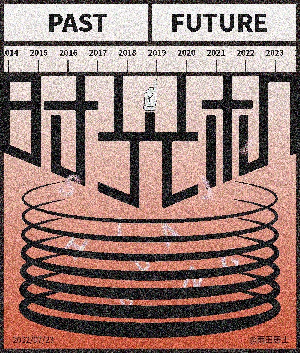 字体帮2329: 时光机 今日命题:逗你玩_作品_>or _微信