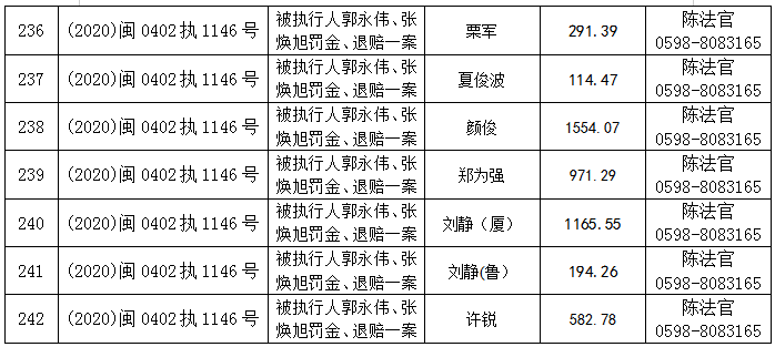 名单公布！快，去三元法院领诈骗案案款