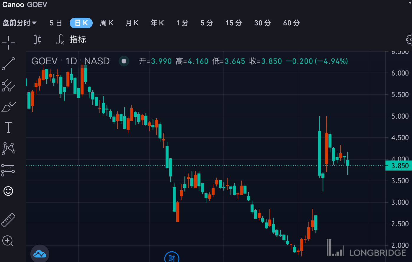 做空者要小心了！尤其是这些电动车股票_搜狐网