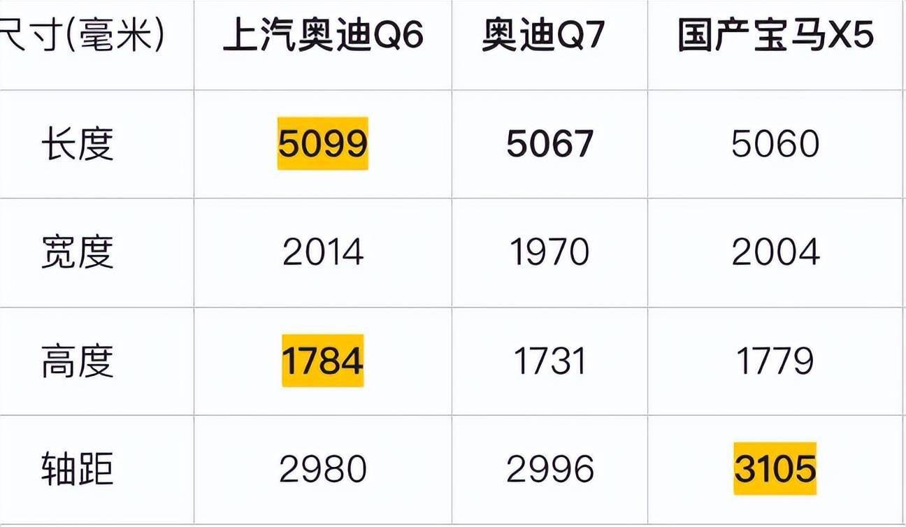 中国特供奥迪q6预计售价55万元吾与城北宝马x5孰美