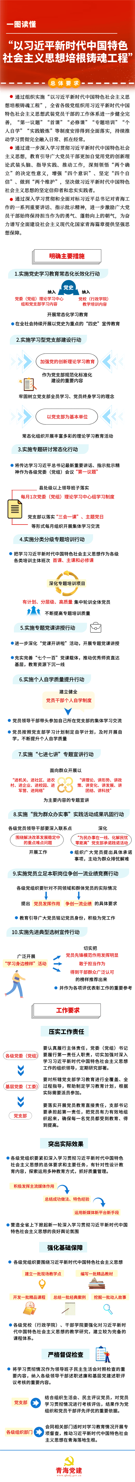 一图读懂 以习近平新时代中国特色社会主义思想培根铸魂工程 海北 党建 青海