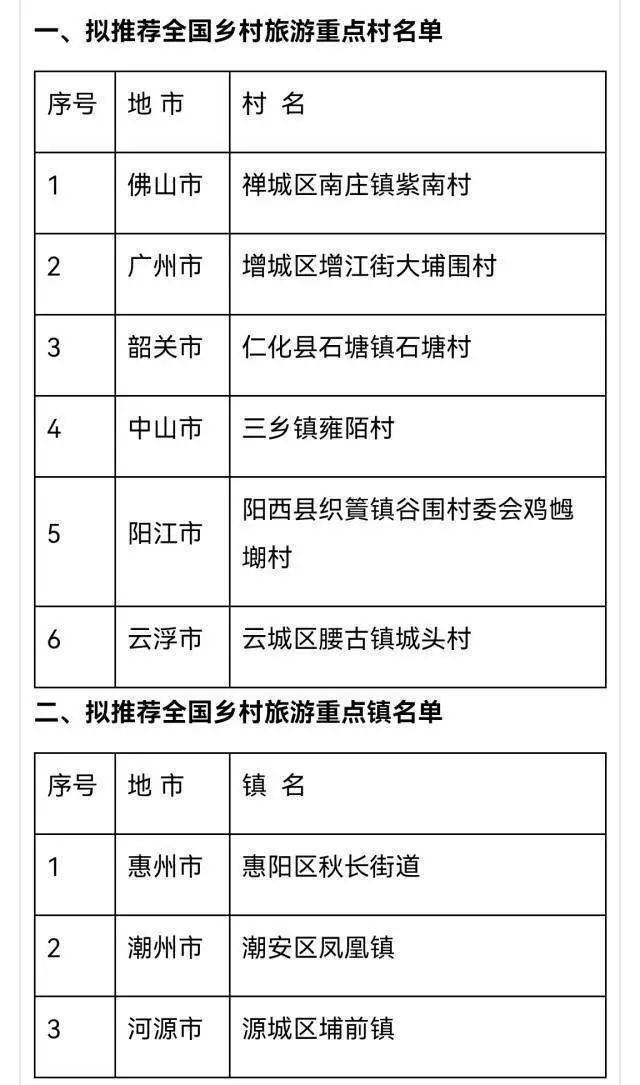 仁化县石塘镇石塘村有何魅力?