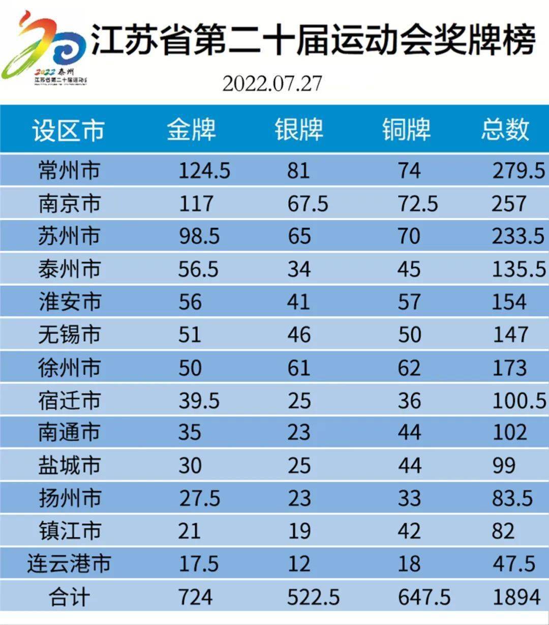 奖牌榜来了!_相关_黄文卿_跳水