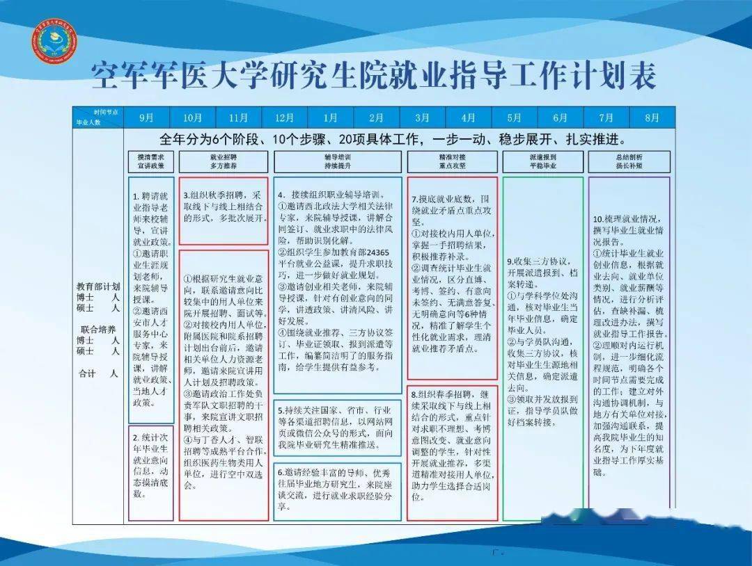 打造就业快车道共筑育才高架桥 研究生 毕业 西安市