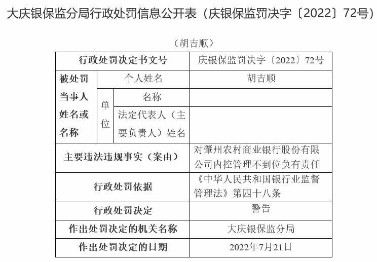 肇州农商行内控不到位领8张罚单 大股东为大庆农商行