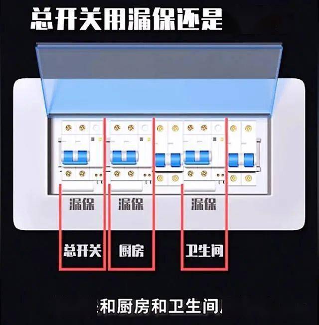 三室两厅两卫空开清单图片