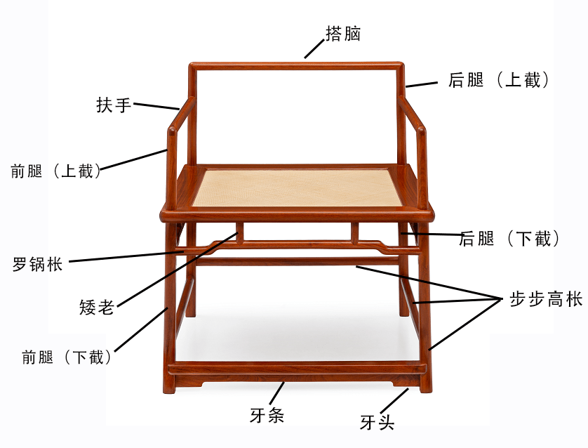 宝威体育官网【干货】交椅官帽椅圈椅等六大名椅各部位名称图（图解）(图4)