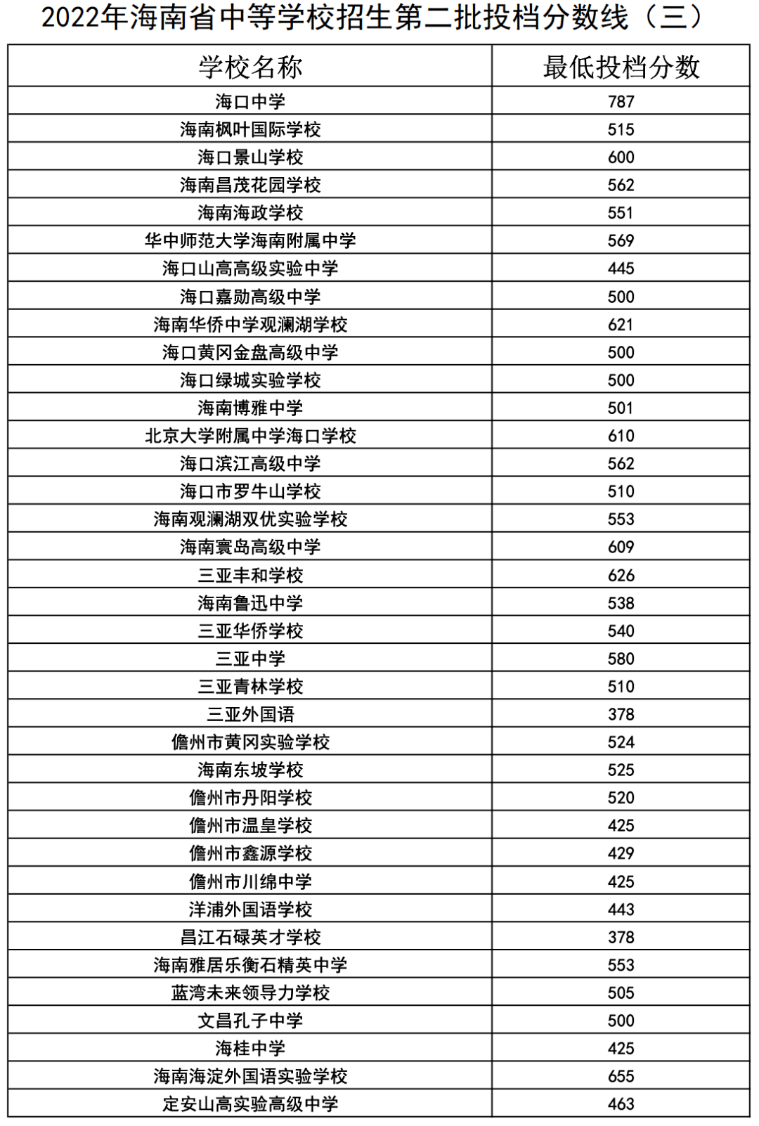 郑州社保卡查询个人账户查询_郑州大学录取查询_中国传媒大学2013年录取分数线