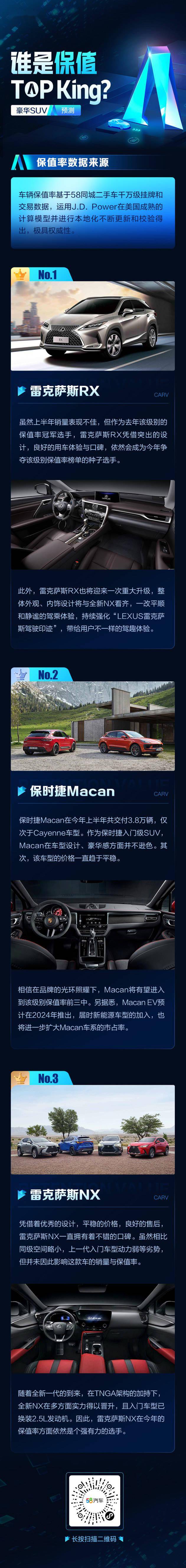 豪华suv保值率预测雷克萨斯 保时捷实力不减 搜狐汽车 搜狐网