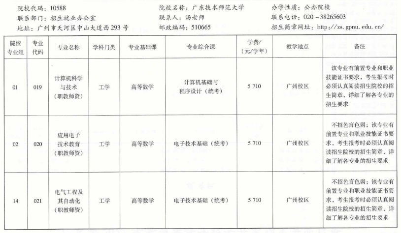 廣東培正學院,16.廣州理工學院,15.廣州商學院,14.東莞城市學院 ,13