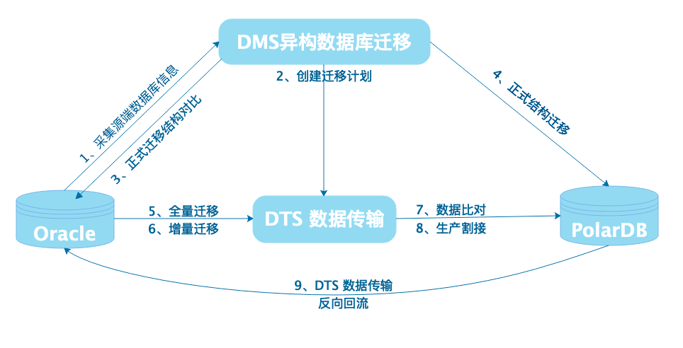 嵌入式开发硬件仿真_开发硬件环境_硬件 开发