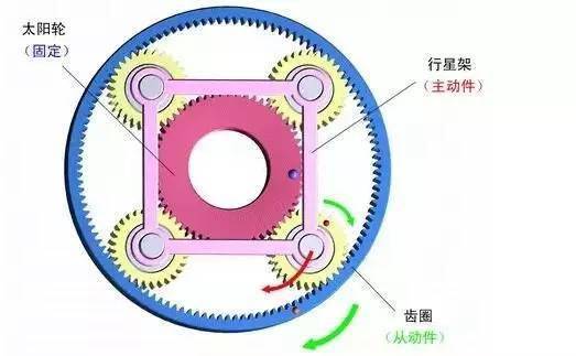 圖文動畫 視頻,瞭解行星減速機!_傳動_圖例_齒輪