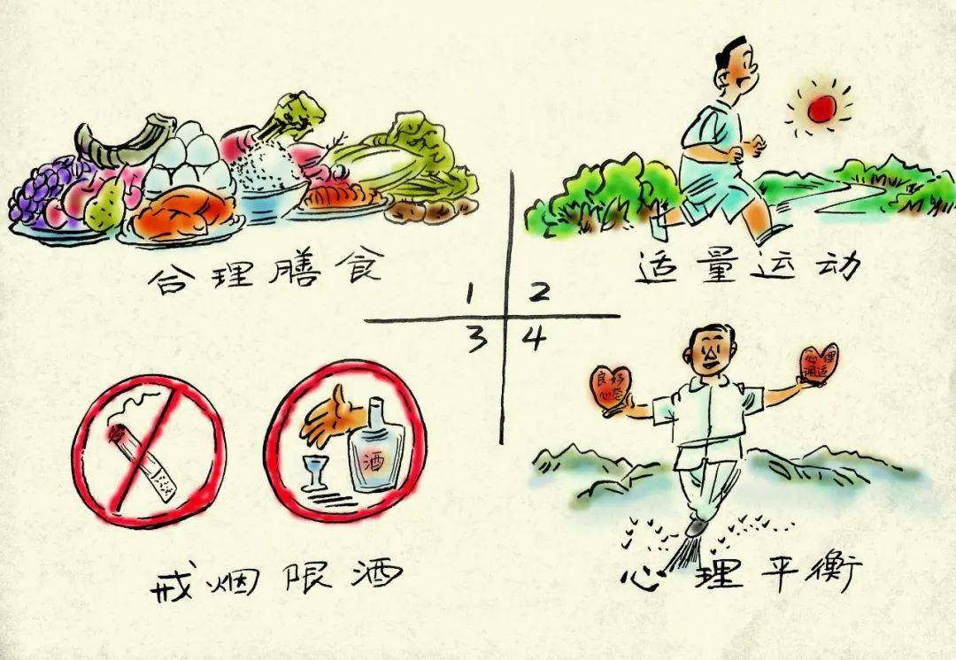 漫画宣传中国公民健康素养基本知识与技能试行