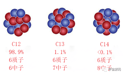 什麼是元素的放射性現象通俗易懂的元素放射性原理介紹