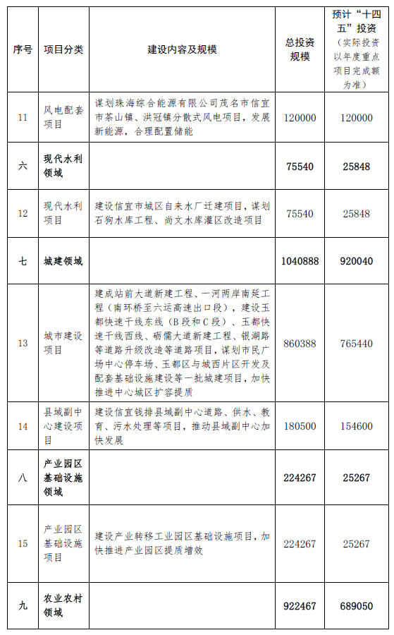 信宜合水国道扩建图片