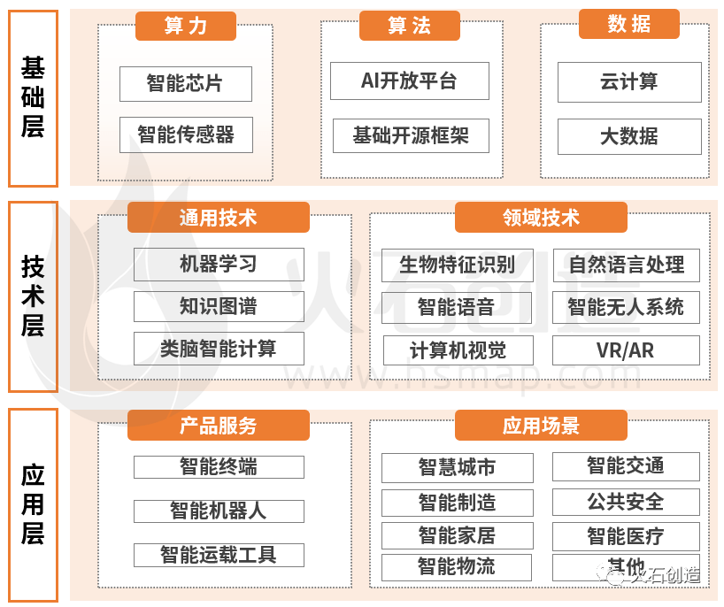 大数据及数据可视化分析_人工智能和数据分析_大数据智能分析