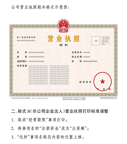 2022 年7月25日市场监管总局办公厅附件:营业执照记载内容调整说明